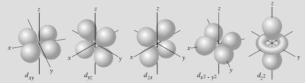Tema 14 11/0/005 Orbitales d Para definir EL ELECTRÓN DENTRO DE LOS ORBITALES se necesita un cuarto número cuántico Número cuántico de espín s = m s = +1/ m s = -1/ Está relacionado con las