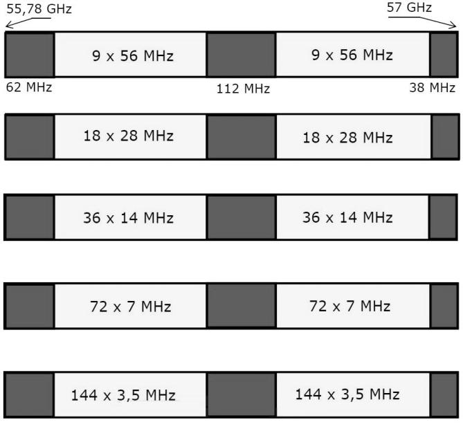 56 GHz (UN-150) - Sistemas en la modalidad dúplex por división en frecuencia (DDF): 56 1/1-9/9 (Todos) 28 1/1-18/18 (Todos) 14 1/1-36/36 (Todos) 7 1/1-72/72 (Todos) 3,5