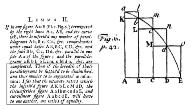 Paralelamente: Newton trabajaba en el problema de calcular el área que hay bajo la curva que define una función.
