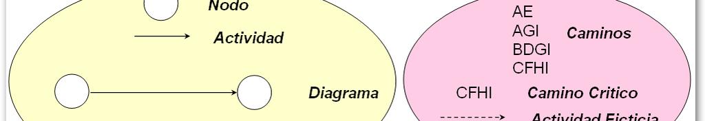 Diagramas de red. Grafos. HIPOTESIS DE PARTIDA 1.