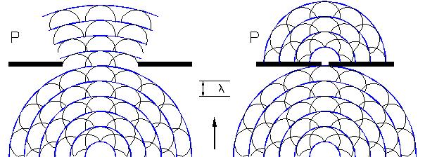 Construcción de Huygens para la difracción. 6.4. Polarización. La polarización es un fenómeno que sólo se produce en ondas transversales.