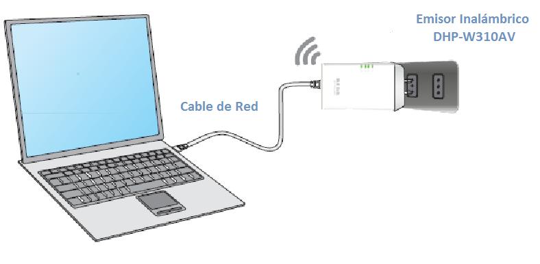 Proceso de Configuración Paso 2 de 5 Instalación de los componentes 1 Emisor Inalámbrico (DHP-W310AV) Conecta un extremo del cable de red al computador y