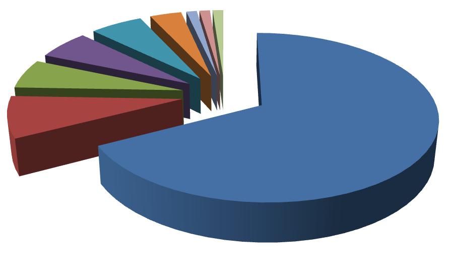 Tabla No.1 Estadísticas de Derechos de Petición realizados por los ciudadanos en el Periodo julio - septiembre de 2013.