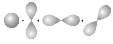 Hibridación sp 3 Orbitales atómicos 1 OA s + 3 OA p Orbitales híbridos sp 3 Geometría tetraédrica 6. En relación a las dos moléculas CO 2 y SO 2 : a) Molécula CO 2 : C: 1s 2 2s 2 2p 2.
