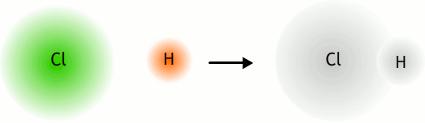 Si los átomos que se enfrentan son ambos electronegativos (no metales), ninguno de los dos cederá electrones.