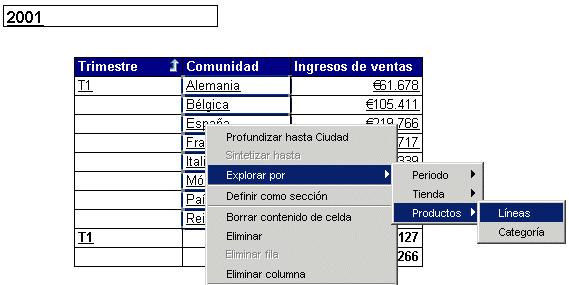 Crear informes El usuario únicamente está interesado en el análisis de los resultados del estado de España.