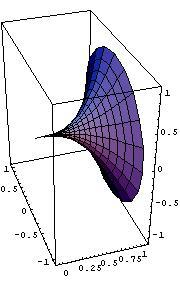 Grupos A y D Curso 4/5 7.- Dd l curv 4y = x (4 x ), se pide: ) Determinr el áre que encierr.
