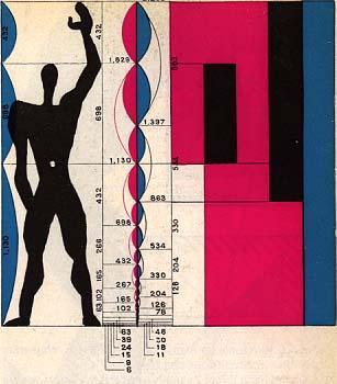 Estudis de proporcions de l arquitecte Le Corbusier El Modulor és una escala àuria doble a partir de la