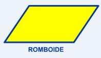 3.- Cuadriláteros - Paralelogramos Romboide: Es un paralelogramo que tiene los lados iguales dos a dos y oblicuos los lados consecutivos.