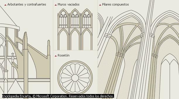 Arquitectura gótica El extremado crecimiento vertical de la arquitectura gótica origina y explica las particularidades estructurales y ornamentales de este estilo.