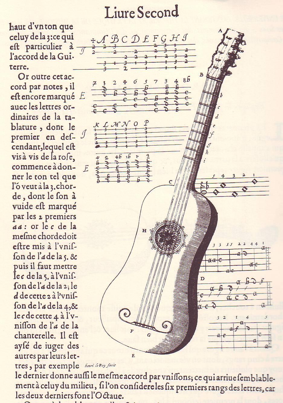Guitarra con lazo cubriendo la boca. Harmonie Universelle. Marin Mersenne. París, 1636.