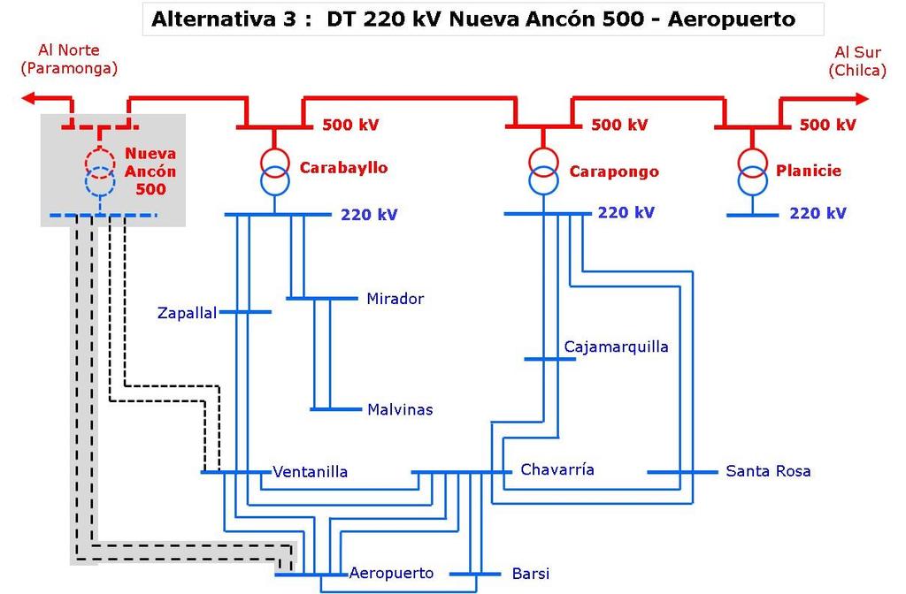 Análisis del sistema en el año horizonte (2046) Conexión al SEIN: DT 220 kv Nueva
