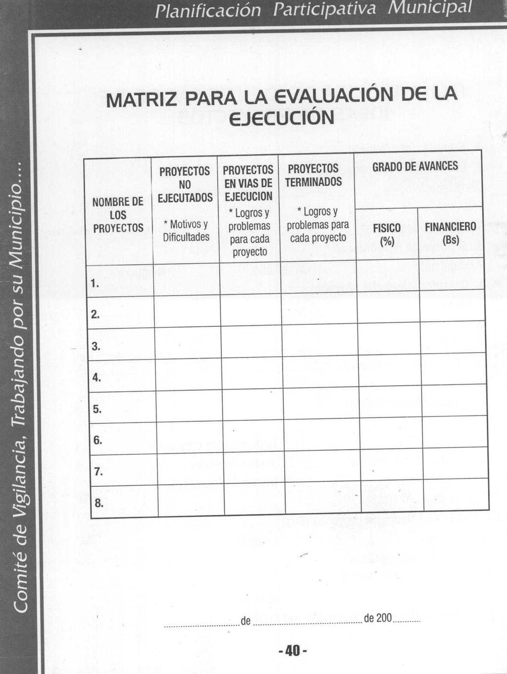 Planificación Participativa Municipa MATRIZ PARA LA EVALUACIÓN DE LA EJECUCIÓN -7 PROYECTOS NO NOMBRE DE EJECUTADOS LOS PROYECTOS Motivos y Dificultades PROYECTOS EN VIAS DE EJECUCION *