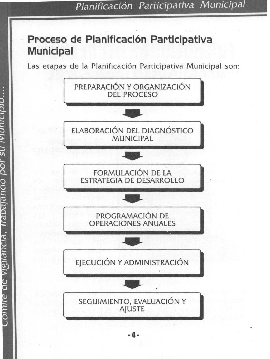 Planificación Participativa Municipa ProcEso de Planificación Participativa Municipal Las etapas de la Planificación Participativa Municipal son: PREPARACIÓN Y ORGANIZACIÓN DEL PROCESO ^i