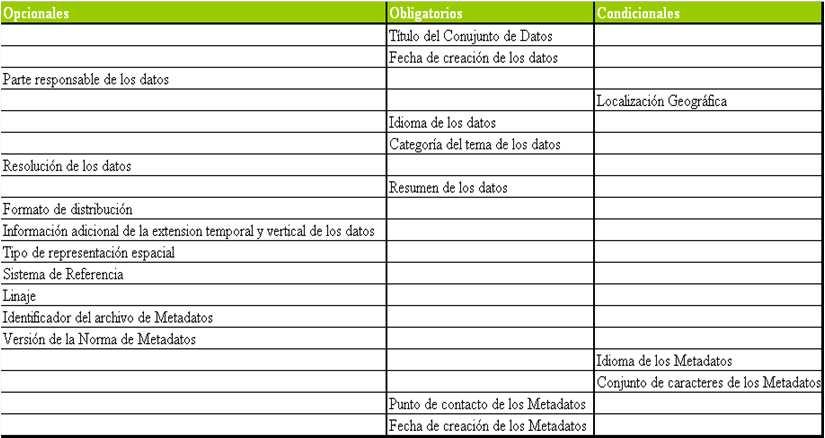 Perfil de Metadatos del Uruguay en construcción (subgrupo Datos, Metadatos y Estándares-UNIT)