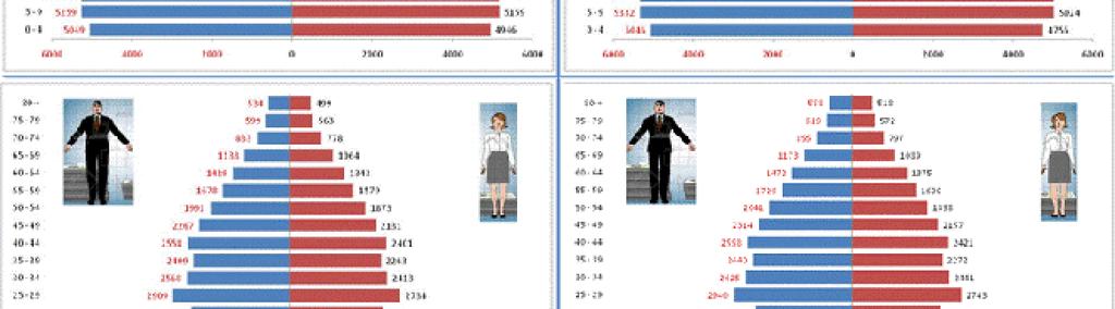 Departamental por años Calendario, 1995-2025 -Boletín Demográfico