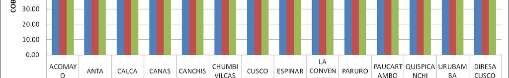 05%) Espinar (69.72%), La Convención (69.43%), Calca (68.95%), Canchis (64.83%) y Canas (63.