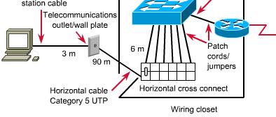 Un poco de terminología Vertical cabling Es el Backbone cabling Cableado que interconecta armarios de comunicaciones. MDF - Main Distribution Facility.