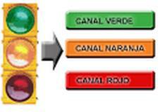 CONSIDERACIONES GENERALES Los canales de control a que se someterán las mercancías son: a) Canal naranja (revisión documentaria) b) Canal rojo (reconocimiento físico) Para la asignación del canal de