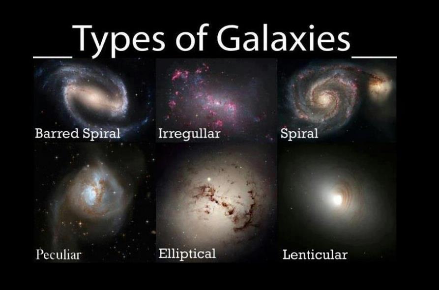 TIPOS DE GALAXIAS Clasificación Galáctica. Según J.P. Hubble, la clasificación de las galaxias es la siguiente: con E se codifican