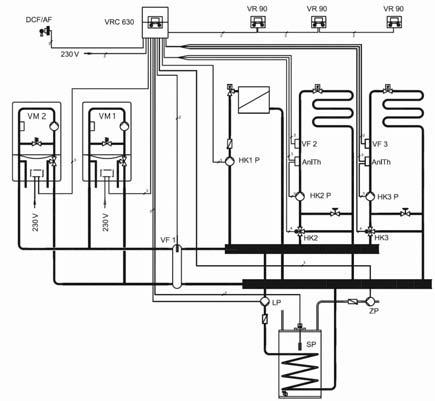 Centralitas Modelo Características auromtic 620 Regulador de calefacción y solar en función de la temperatura exterior Gestión del depósito de inercia (VPS/3) mediante 3 sondas Control del circuito