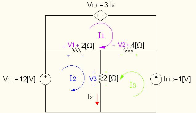 (Dorf & Svoboda, 2006, pág. 140) Algoritmo de solución. a) Determinar las corrientes que circulan por el circuito. 1. Asignar nombres y sentido a cada una de las mallas de circuito así como también a las caídas de tensión que cada una de estas produzca sobre las resistencias.
