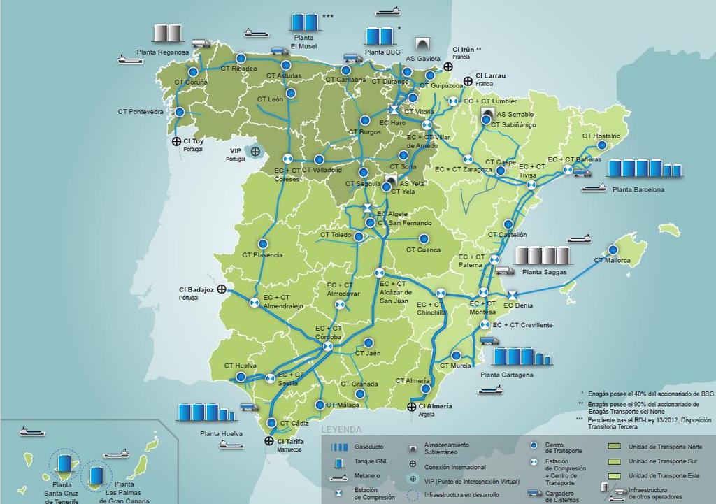 El sistema gasista español se compone de activos diversos que permiten la importación y transporte de gas por la península ibérica Mapa de infraestructuras en España Seis plantas de regasificación de