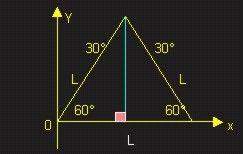 alturas del triángulo, genera dos triángulos rectángulos, donde cada uno de los triángulos tiene un ángulo de 90, uno de 60 y el otro de 30.
