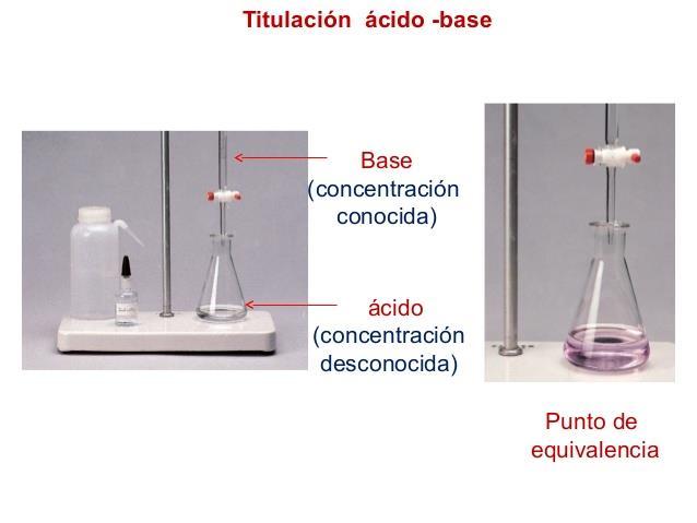 VALORACIONES O TITULACIONES ÁCIDO-BASE Se utilizan para determinar la concentración de un ácido o de una base en una disolución.
