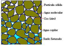 Muestreo de la Fase gaseosa del Suelo Determinar contaminaciones volátiles como BTEX, Naphtalene y Hidrocarburos halogenados. Determinar el contenido de gases (por. ej.