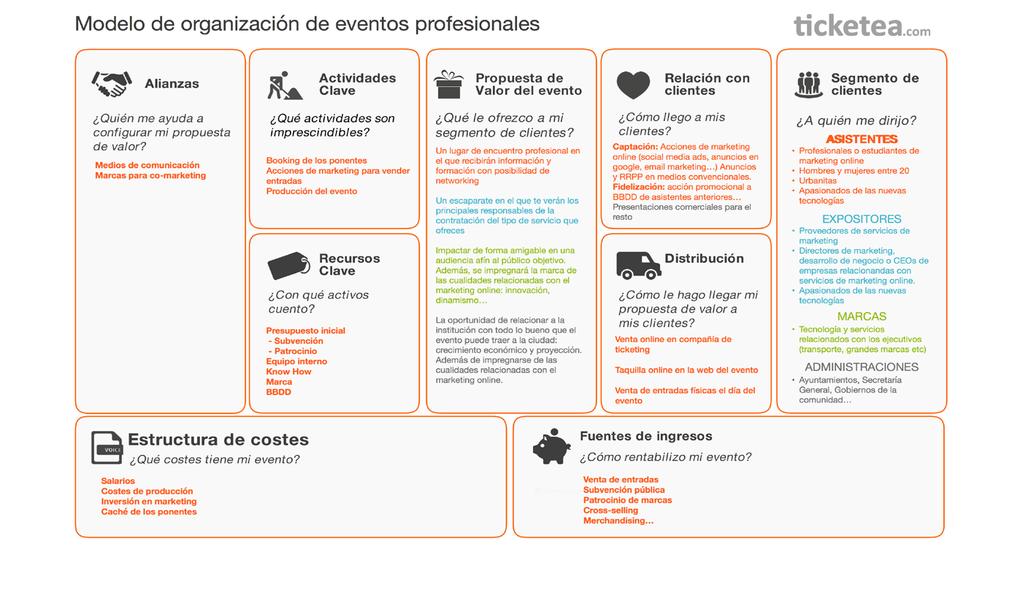 Modelo de organización de eventos profesionales - PDF Descargar libre