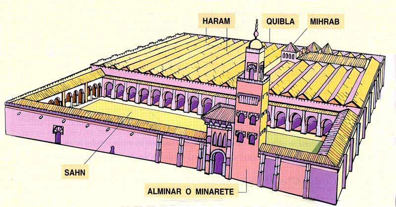 En la cubierta de los edificios utilizaron tanto el aljarfe 1 o artesonado de madera como las estructuras abovedadas (cúpula gallonada, de mocárabes ). 3 2.2 Tipologías: mezquitas y palacios.