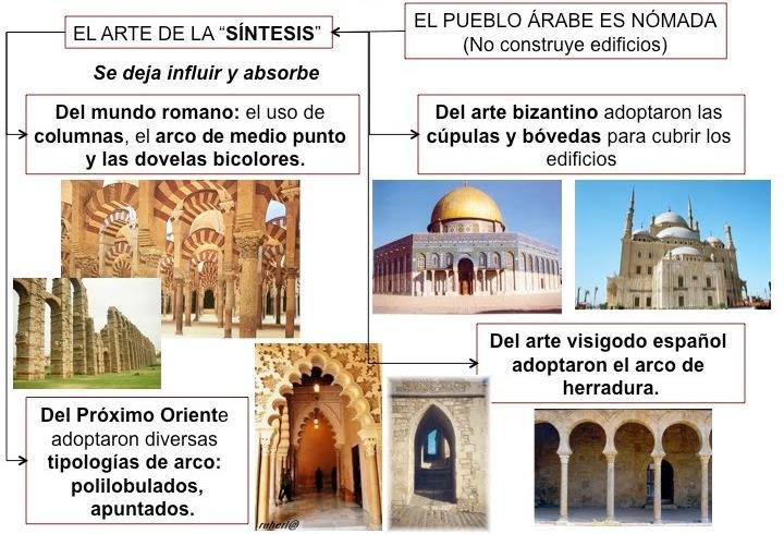 Otro elemento importante es el muro de la quibla, orientado hacia La Meca, en el que se abre un gran nicho (mihrab) que bien pudiera tener sus orígenes en los ábsides basilicales.