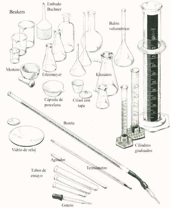Figura Nº2 Algunos materiales que se utilizan en el laboratorio de química. (Tomado de Franz, H.