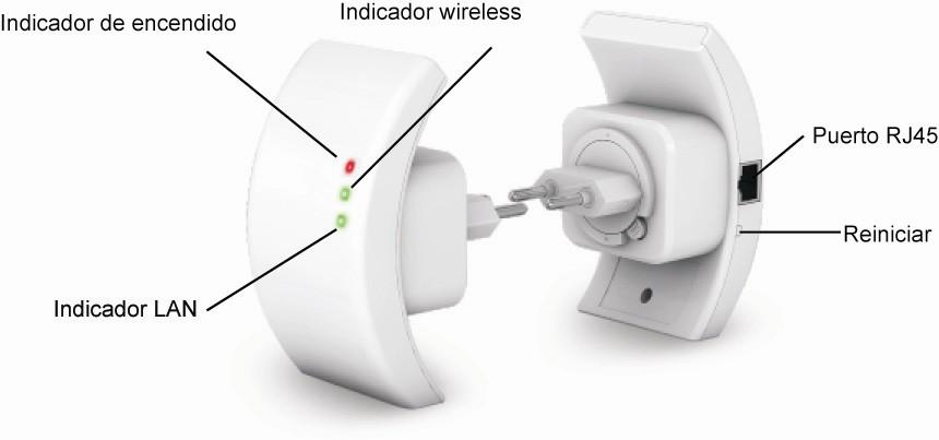 ESPAÑOL Introducción El repetidor WiFi es un dispositivo de conexión de red cableada / inalámbrica diseñada específicamente para el pequeño negocio, oficina, y hogar.