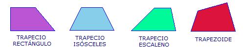 - Rectángulo: tiene los cuatro ángulos iguales (son ángulos rectos), los lados son iguales dos a dos.