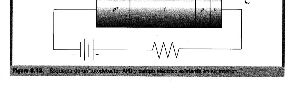 DIODOS APD (Avalanche Photodiode) Se hace funcionar al diodo en una zona muy próxima a la de avalancha (los diodos Zener funcionan en la zona de