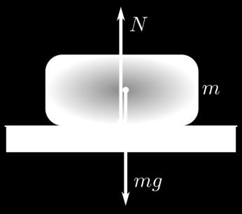 Son ejemplos de estas fuerzas: - Fuerza normal (N): Es la fuerza que ejerce una superficie sobre un cuerpo apoyado sobre ella.