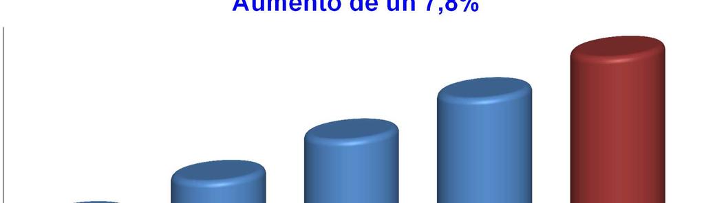 CRECIMIENTO DE LA POBLACION QUINQUENIO 2010-2014 185.000 180.