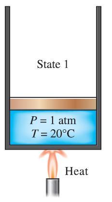 3. Procesos de cambio de fase de sustancias s. Líquido comprimido y líquido saturado El líquido comprimido (también llamado subenfriado) es aquel que no está a punto de vaporizarse.