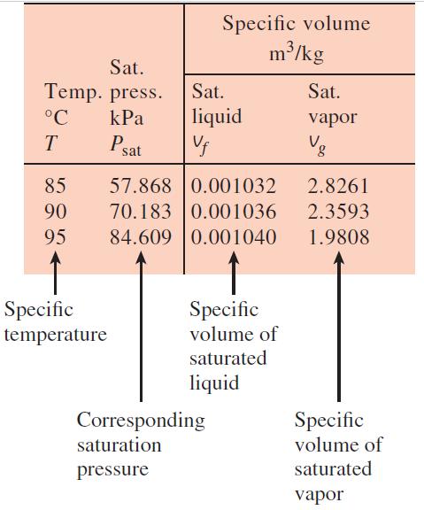 5. Tablas de propiedades. Para la mayoría de las sustancias, las relaciones entre las propiedades termodinámicas son demasiado complejas para ser expresada por ecuaciones simples.