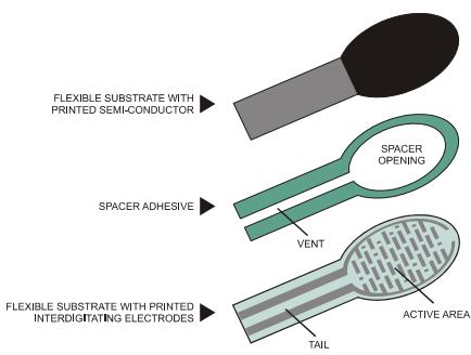 Ilustración 4. Ejemplo estructura sensor de presión comercial.