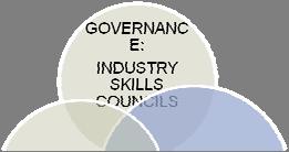 Perfiles de competencias técnicas y profesionales organizados por áreas ocupacionales y niveles de complejidad, Levantados y validados sectorialmente por