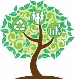 Sustentabilidad Comúnmente se le define a la sustentabilidad como el manejo de tres elementos.
