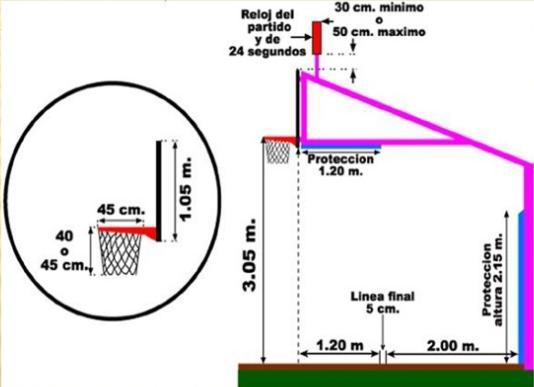 - Paralela a la línea de fondo está la línea de tiro libre a 5,80 metros del fondo. - El círculo donde está situada esta línea tiene un diámetro de 3,6 metros.