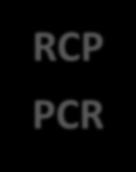 RCP PCR