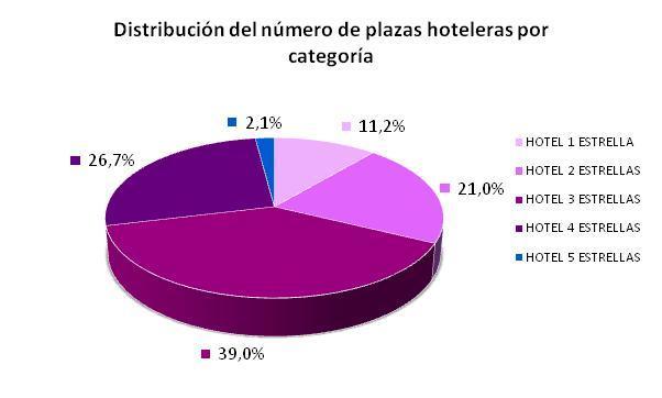 La infraestructura turística hotelera del Interior de la Provincia de Málaga muestra una tendencia a la mejora de