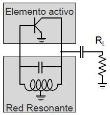 Sensor Capacitivo Oscilador Capacidad medida Electrodos Dieléctrico Fig.