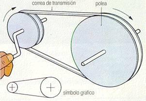 Ejemplos sobre movimiento circular uniforme Ejercicio 1 Un móvil con trayectoria circular recorrió 820 Cuántos radianes son?