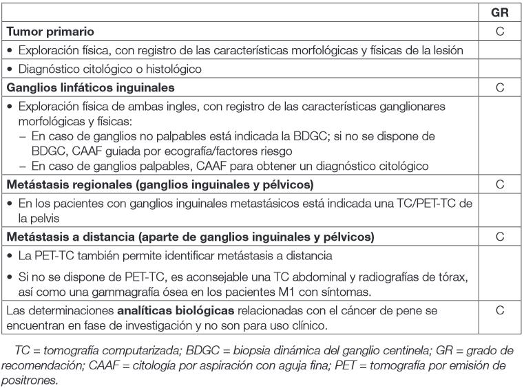 (4) (13) Fuente: Asociación Española de Urología Cuadro 1.